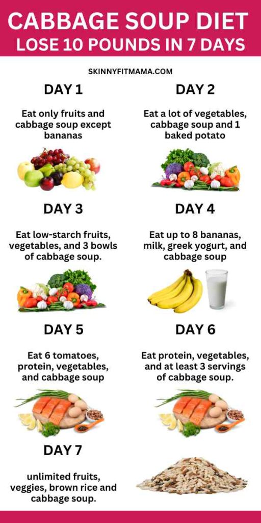 7-Day Cabbage Soup Diet For Weight Loss (PDF INCLUDED) - Skinny Fit Mama