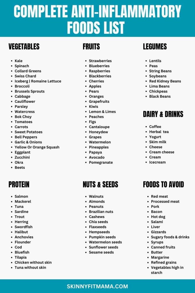 Complete Anti-Inflammatory Foods List PDF - Skinny Fit Mama