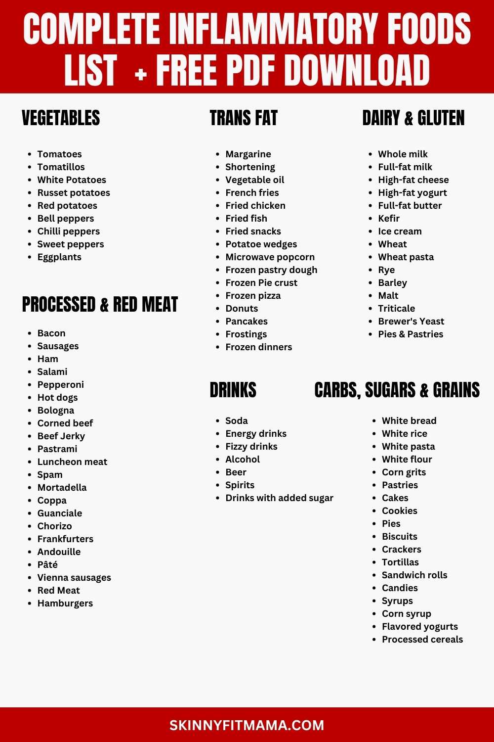 Complete Inflammatory Foods List PDF