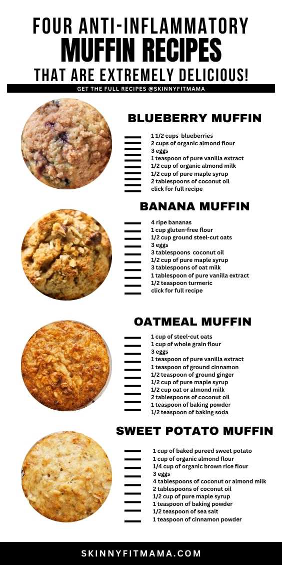 Anti-Inflammatory Breakfast Muffin Recipes